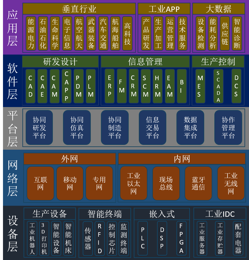 工業(yè)APP.png